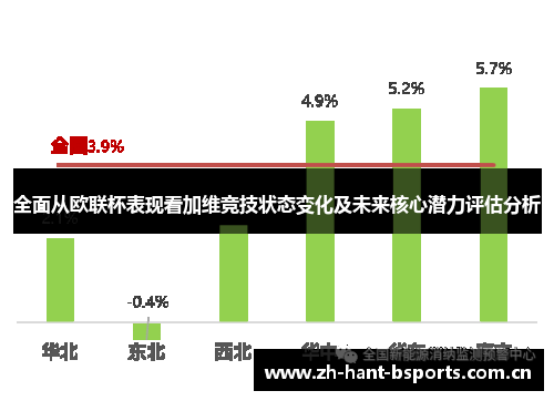 全面从欧联杯表现看加维竞技状态变化及未来核心潜力评估分析