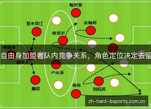 自由身加盟者队内竞争关系,角色定位决定去留 自由身加盟者队内竞争关系,角色定位决定去留